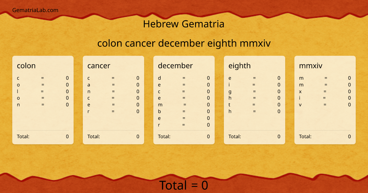 colon cancer december eighth mmxiv in hebrew Gematria